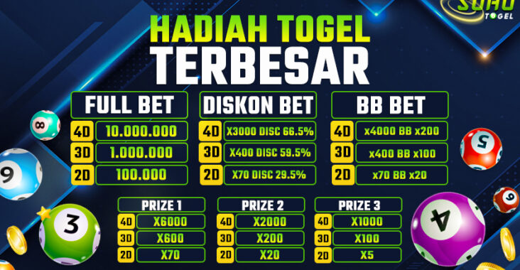 Sohotogel : Mengulas Misteri Situs Toto Online Terbaik Tahun 2024